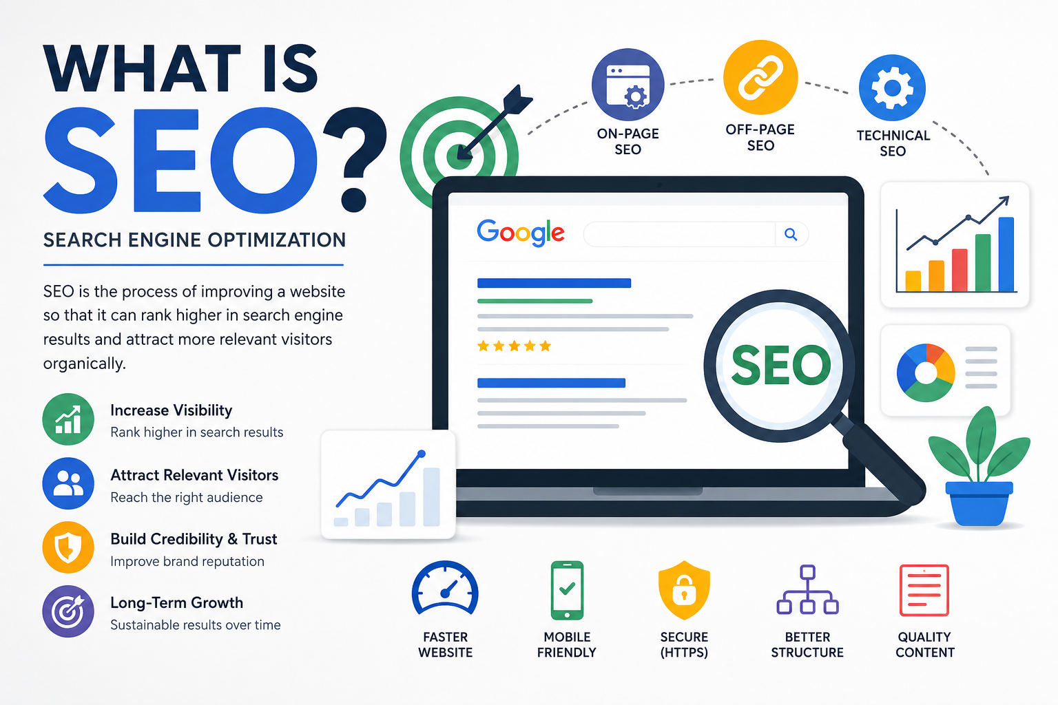 What Is SEO? A Complete Guide to Search Engine Optimization